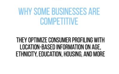 Why Some Businesses Are Competitive
